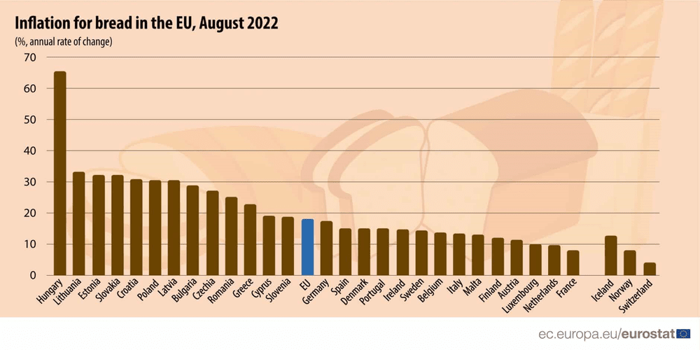 Noi, Europa și iarna 2022- 2023: „Ori toți să muriți, ori toți să scăpăm!“  