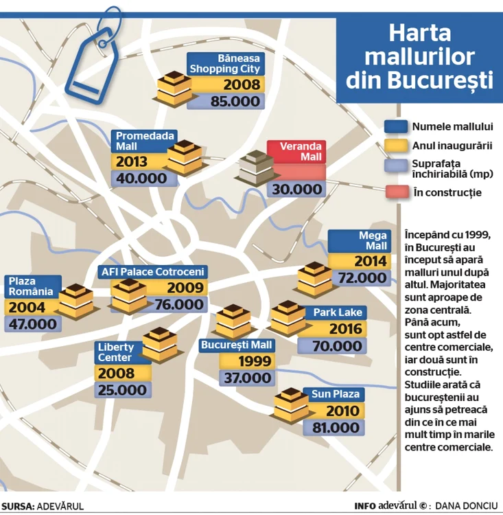 INFOGRAFIE malluri bucuresti