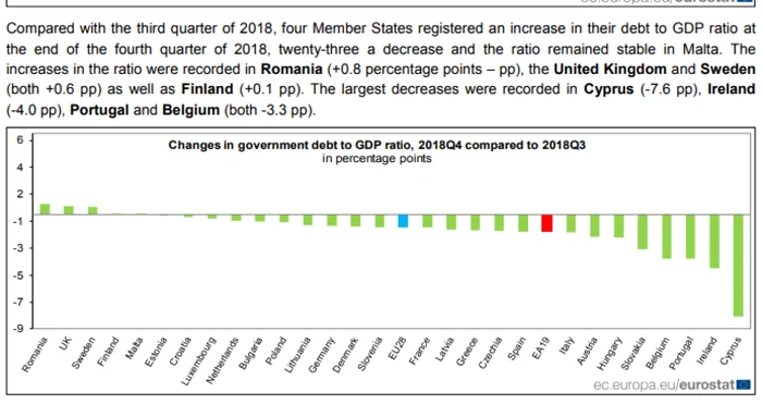 datorie guvernamentala t4 din 2018