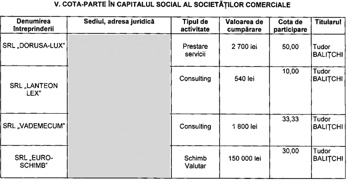 Declaratia pe venit a lui Tudor Balitchi