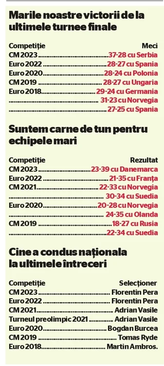 Romania handbal jpg