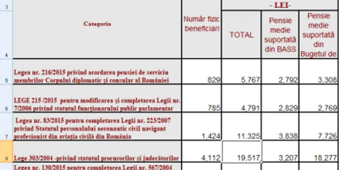 pensii speciale august 2020