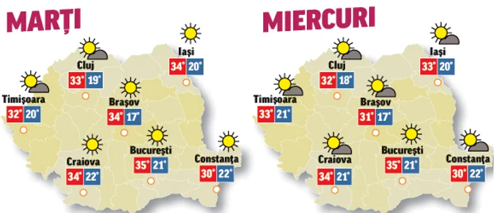 În următoarele două zile temperaturile urcă din nou la limita caniculei
