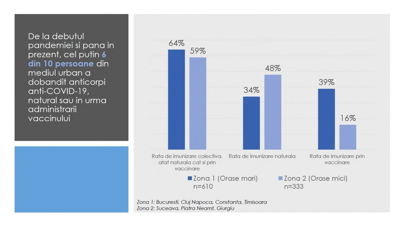 vaccin vs boala studiu medlife