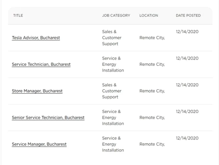 Tesla a scos la concurs 5 posturi în România
