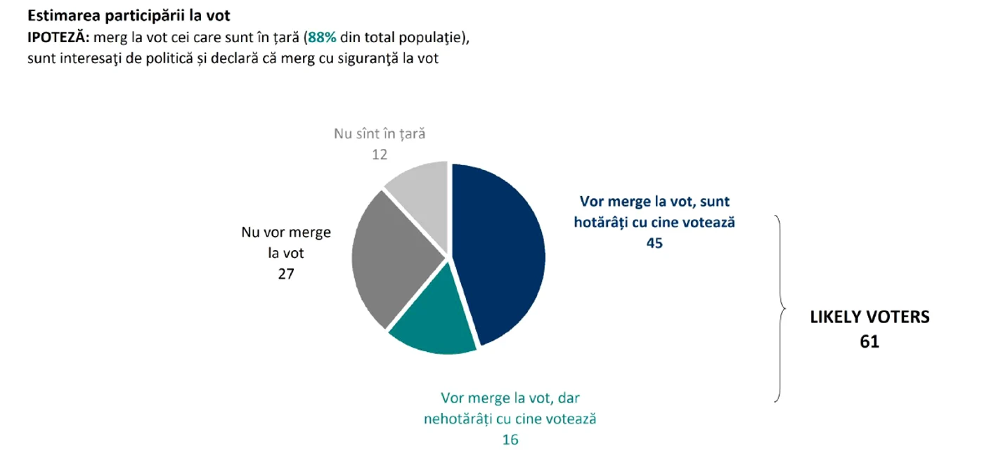 Sondaj Sociopol 3 png