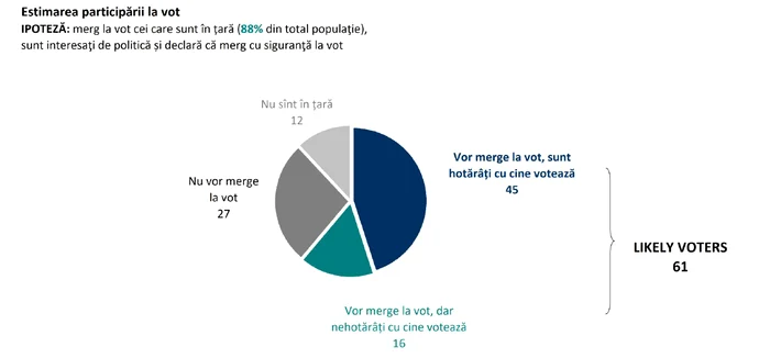 Sondaj Sociopol 3 png