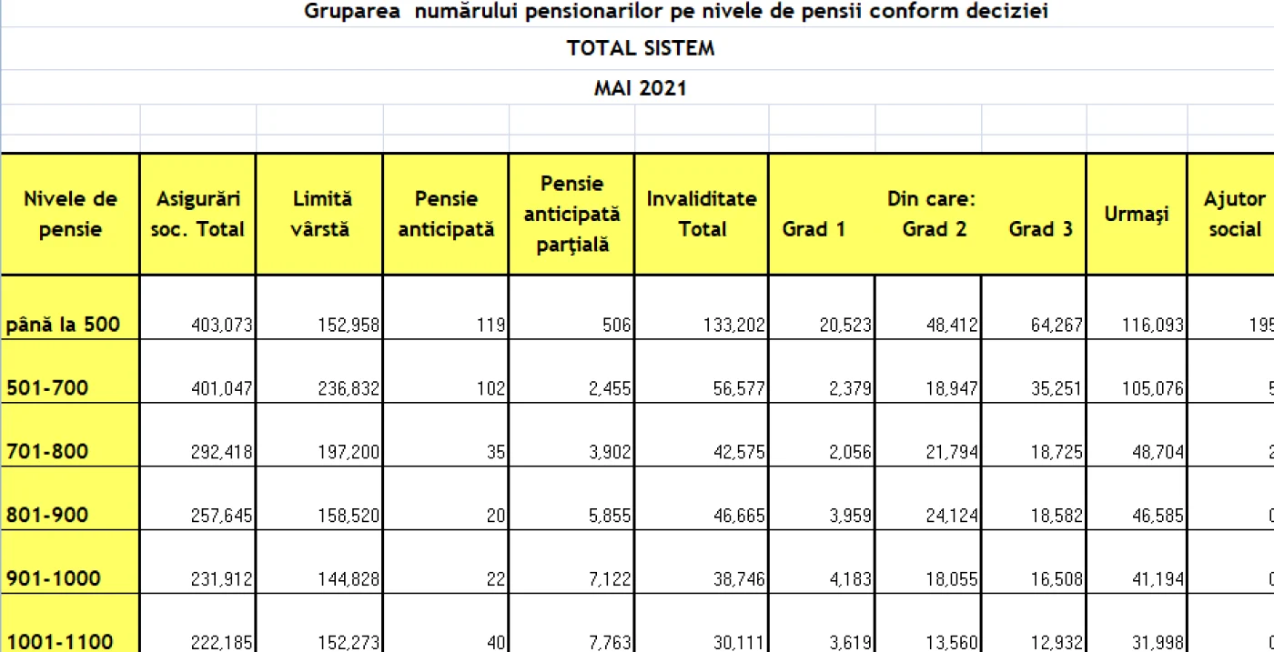grupare 1