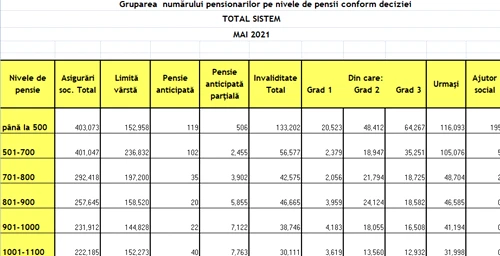 grupare 1
