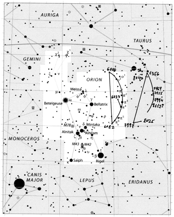  Fig. 5. Reprezentarea hieroglifelor nr. 2 și nr. 3 în constelațiile Orion și Taurus. 
 (Detaliu).
 
Lista stelelor folosite pentru reprezentarea hieroglifelor 1 și 2 în constelațiile Orion si Taurus.
1.	Steaua 6006,  magnitudine 4, 68,  Orion. 8. Steaua 7955,  magnitudine 4, 29,  Taurus.
2.	Steaua 6033,  magnitudine 5, 33,  Orion. 9. Steaua 7994,  magnitudine 5, 29,  Taurus.
3.	Steaua 6082,  magnitudine 5, 92,  Orion. 10. Steaua 8117,  magnitudine 6, 31,  Taurus.
4.	Steaua 1356,  magnitudine 5, 26,  Taurus. 11. Steaua 8025,  magnitudine 5.55,  Taurus.
5.	Steaua 8042,  magnitudine 5, 72,  Taurus. Notă: Steaua 8117 este nesemnificativă.
6.	Steaua 7997,  magnitudine 5, 31,  Taurus.
7.	Steaua 7969,  magnitudine 4, 84,  Taurus.
