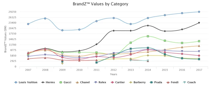 grafic branduri