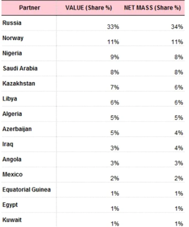 tabel eurostat