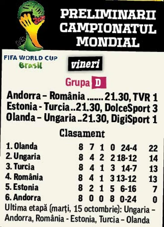 Meci Andorra- România