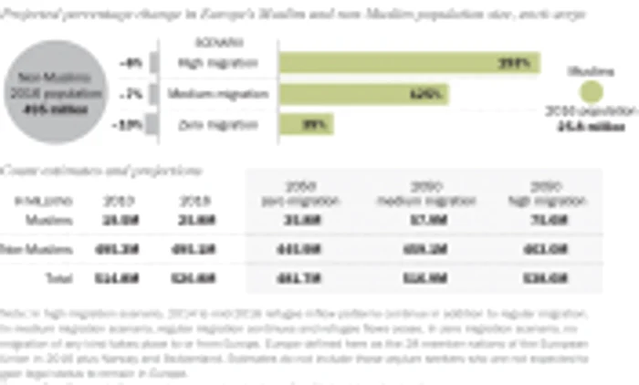 Statistica musulmani in Europa