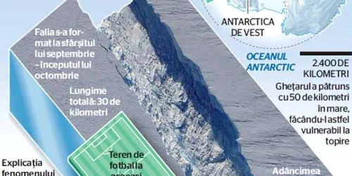 O crăpătură într-un gheţar din Antartica va produce un aisberg uriaş