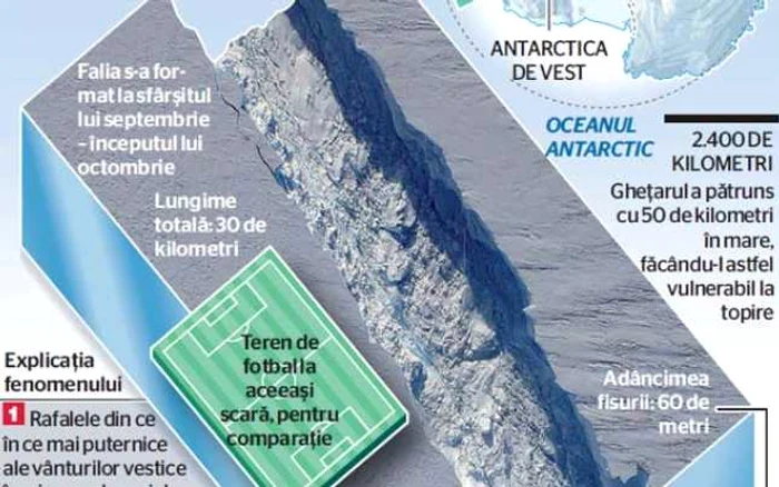 O crăpătură într-un gheţar din Antartica va produce un aisberg uriaş