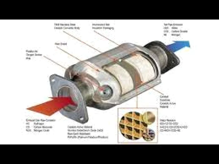 Catalizatoarele auto sunt căutate de hoţi deoarece conţin aur şi platină. FOTO: Internet