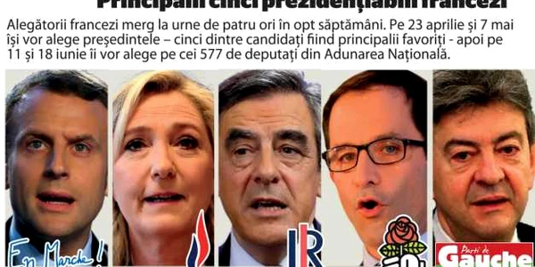 Infografie candidati la alegerile prezidentiale din Franta