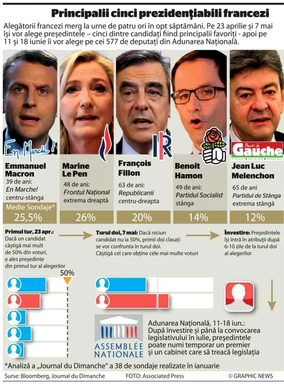 Infografie candidati la alegerile prezidentiale din Franta