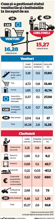 infografie