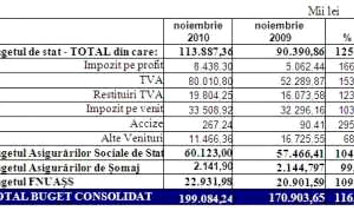 Tabele finante brasov