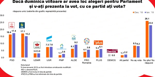 captura