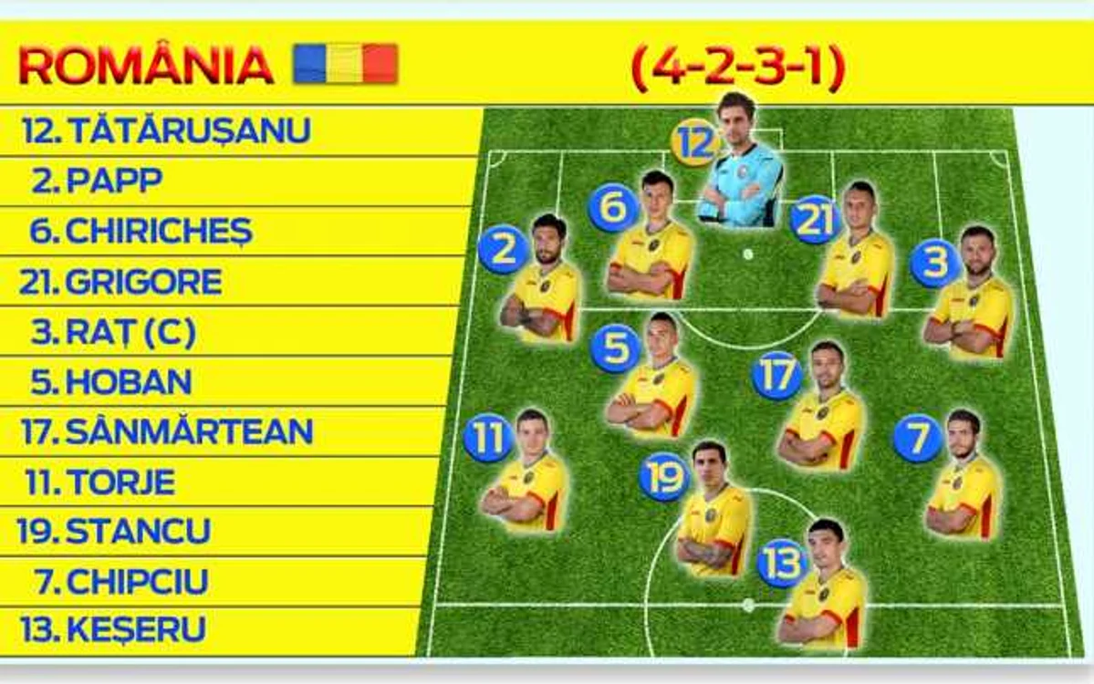 Naţionala României