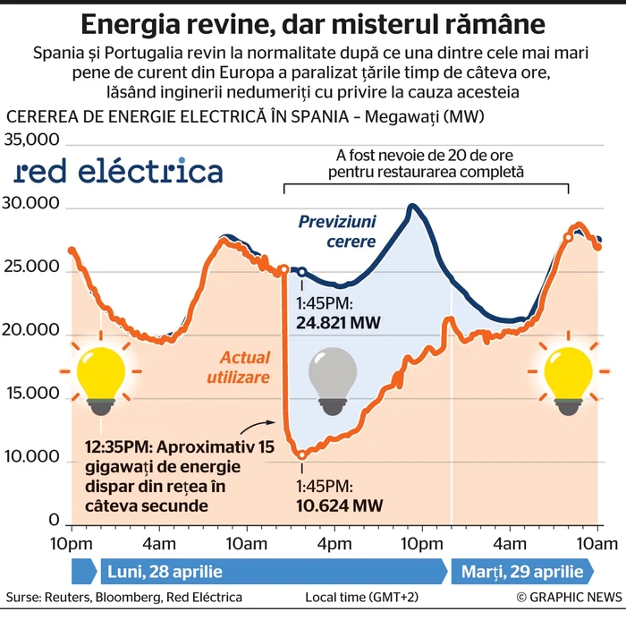 infografie jpg