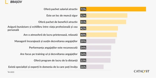 cei mai doriti angajatori png