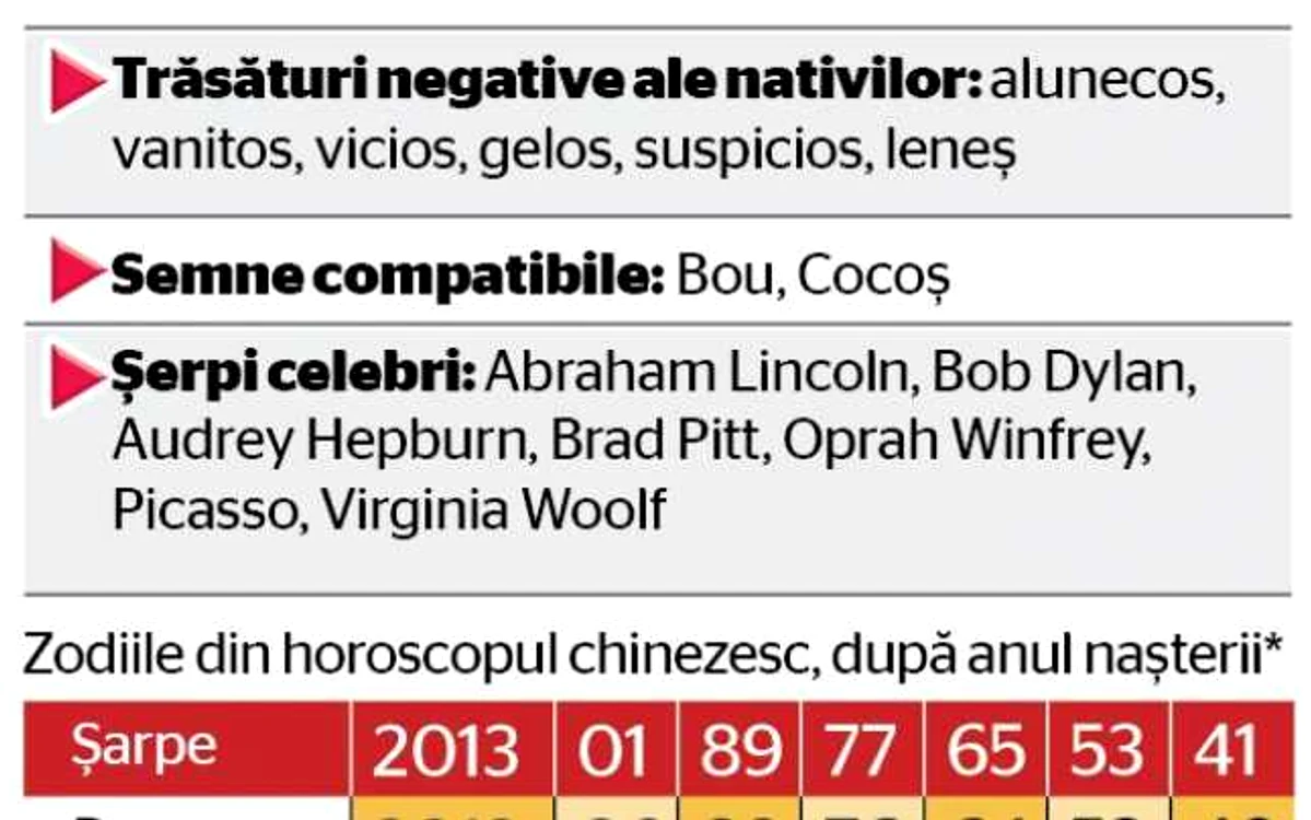 Zodiac chinezesc