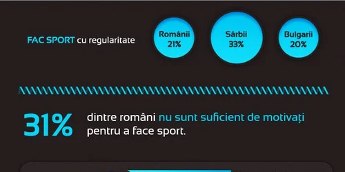 Sondaj BestJobs