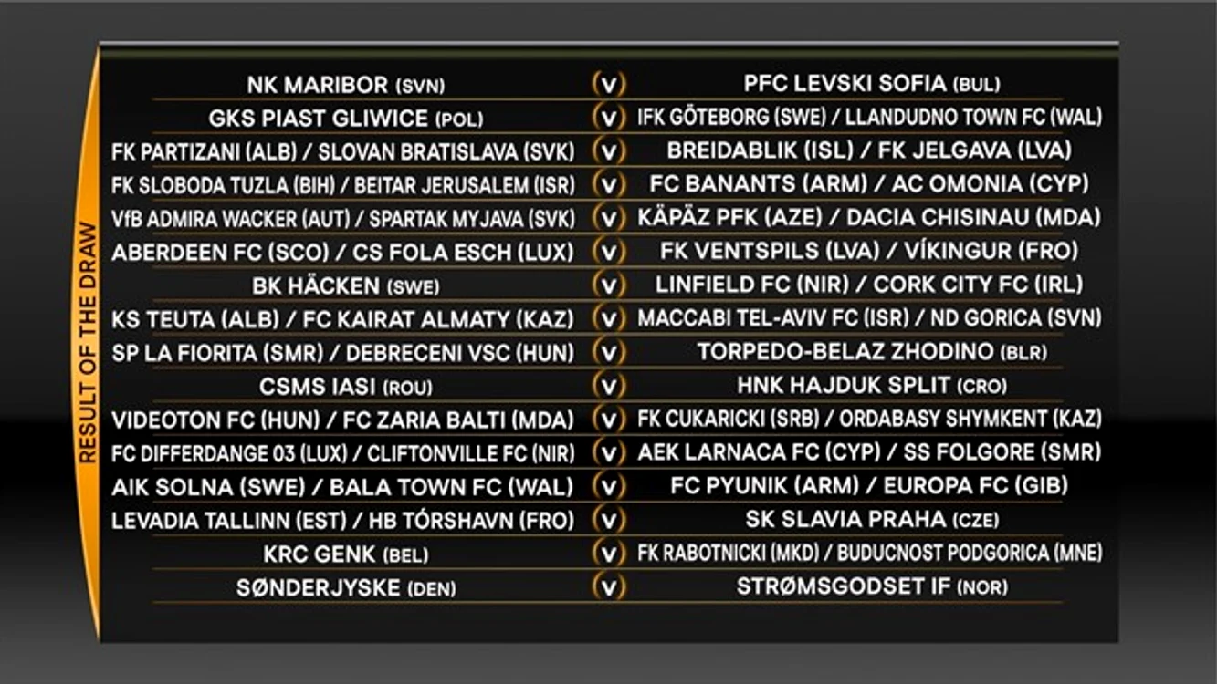 Levski Sofia, echipa lui Srdjan Luchin, va juca împotriva slovenilor de la NK Maribor