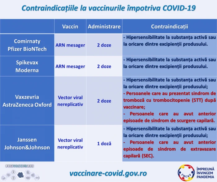 contraindicatii vaccinare foto ro vaccinare