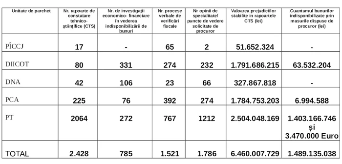 anaf parchete