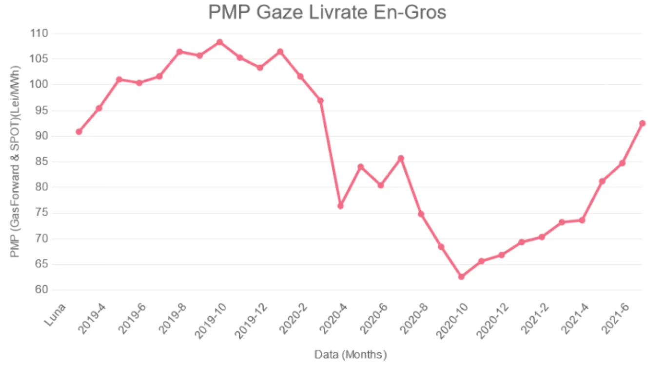 grafic 1