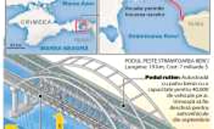 Infografie podul dintre Rusia si Crimeea