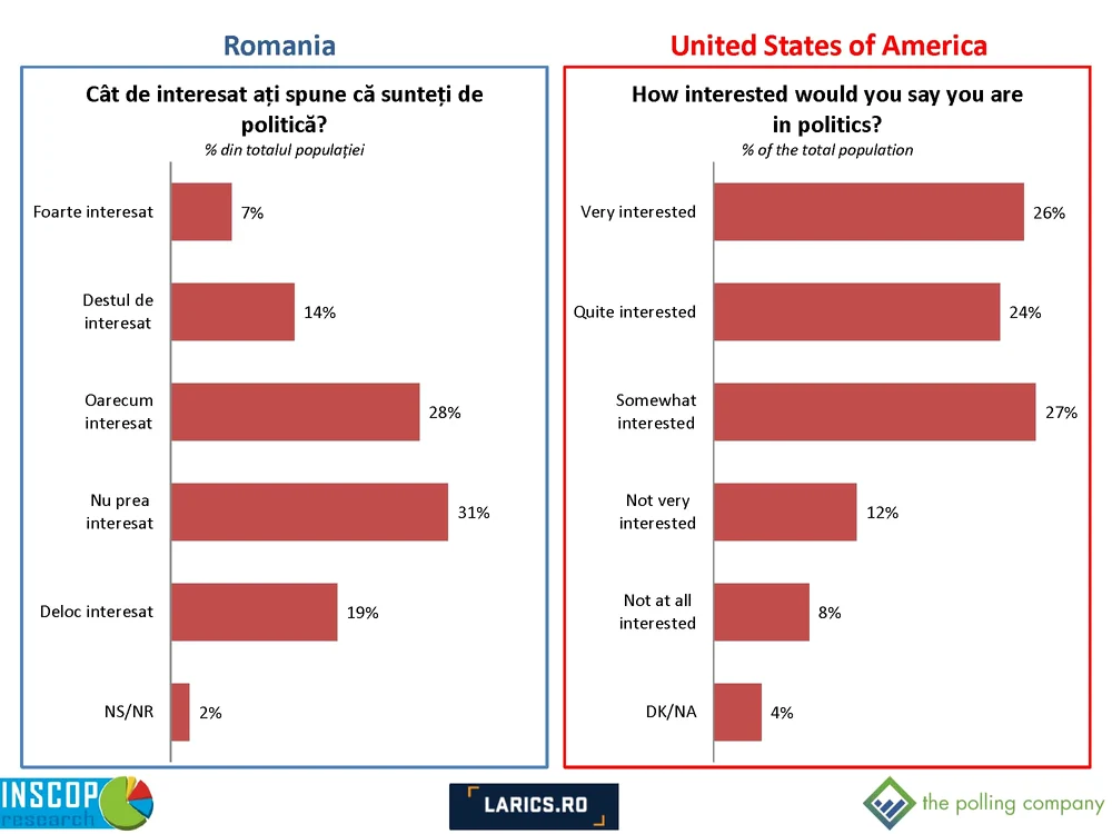 Comparative Report Romania   SUA tpc Page 11 jpg jpeg
