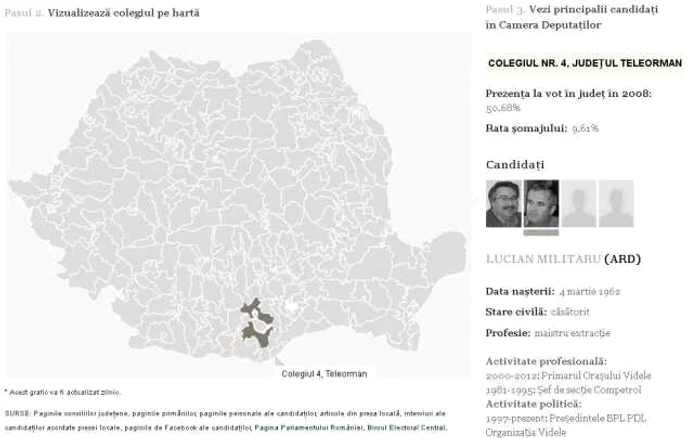 Lucian Militaru (ARD)şi Valentin Boboc (USL) sunt principalii candidaţi pentru ocuparea fotoliului de deputat în Colegiul 4 Videle foto: Infografie Adevărul