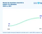 5 2 grafic imunitate colectiva 2020 vs 2021 jpg jpeg