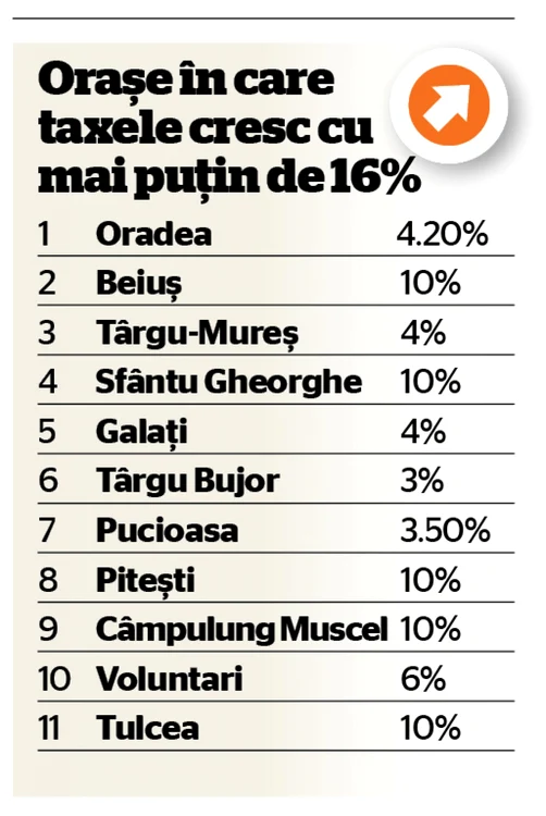 tabel taxe locale
