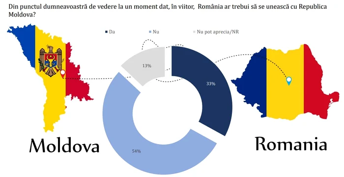 avangarde unire JPG