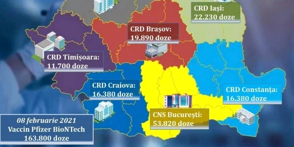 distribuire doze vaccin in tara foto cncav