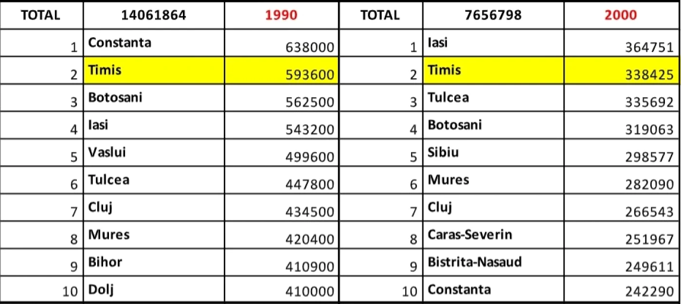 Statistica oi FOTO INS