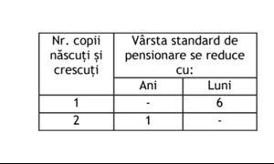 tabel pensii logo jpg