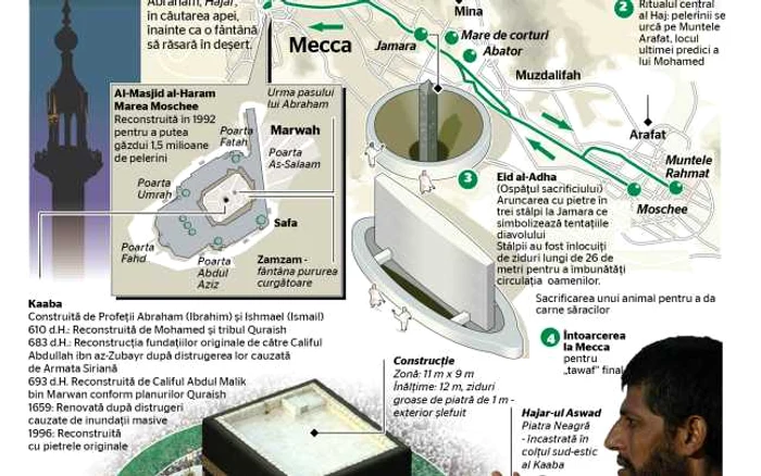 infografie mecca