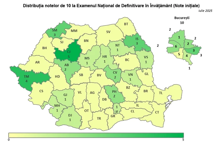 Distribuția notelor de 10 la examenul de definitivare 2025 Sursa: MEC