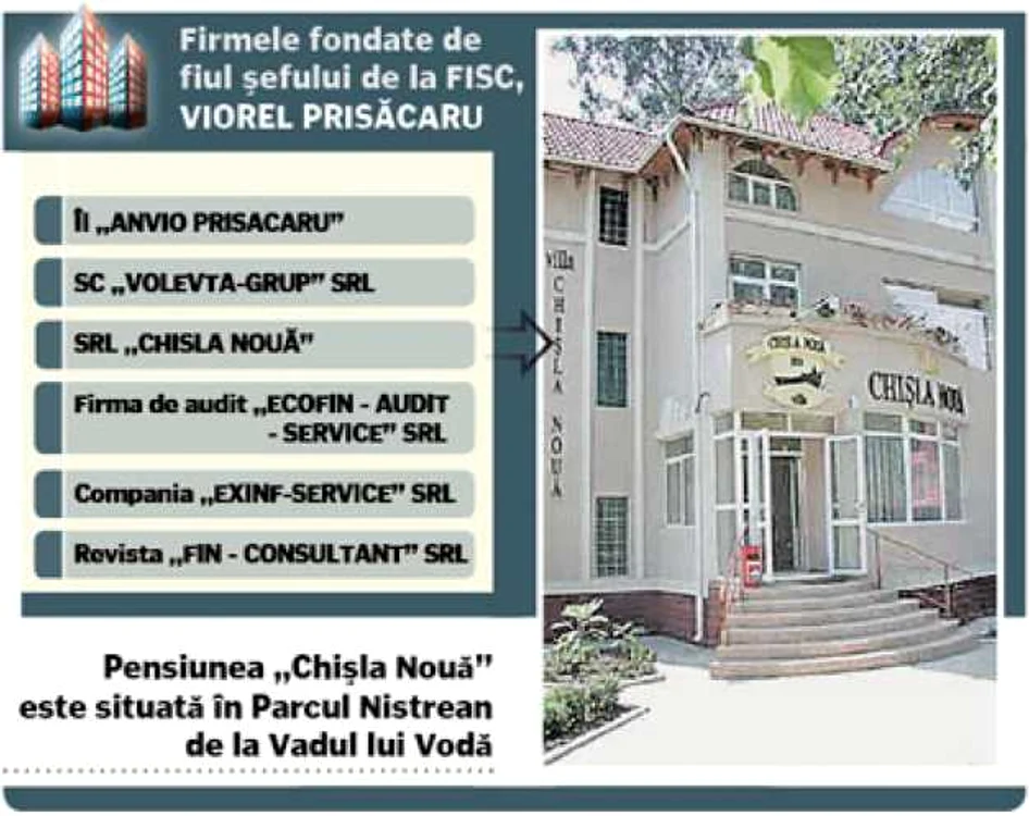 Firmele sefului de la Fisc FOTO zdg.md