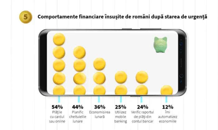 studiu finante personale