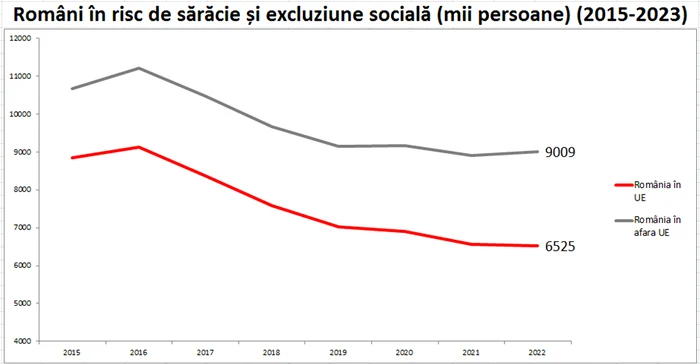 PSD arată beneficiile nete ale integrării României în UE 7 png