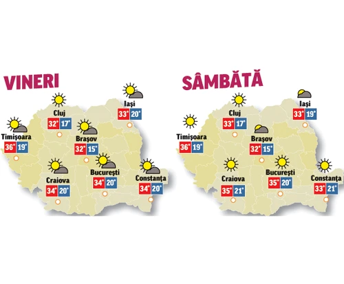 Prognoza meteo pentru următoarele două zile anunță că temperaturile se mențin ridicate